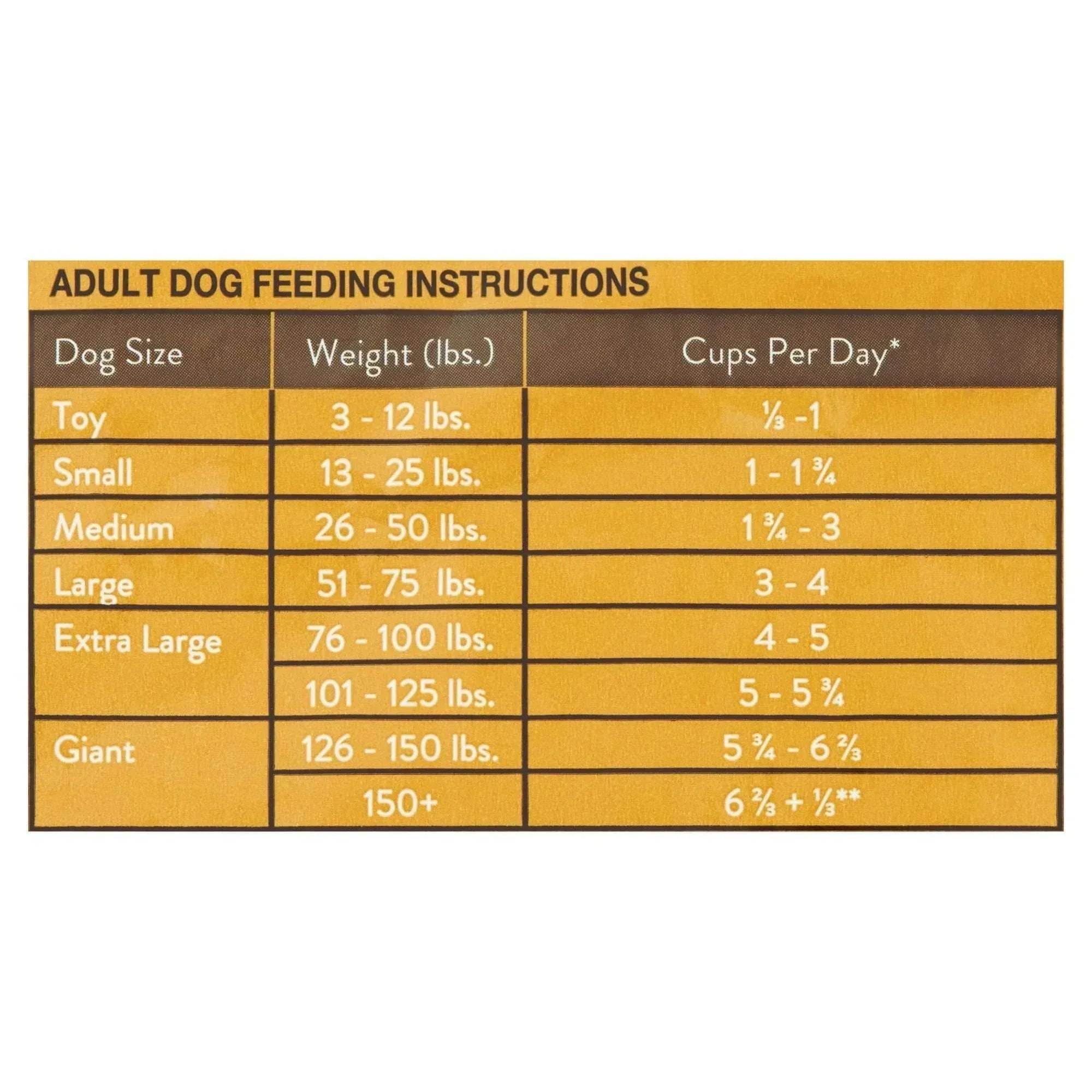 Ol' Roy Complete Nutrition Roasted Chicken & Rice Flavor Dry Dog Food