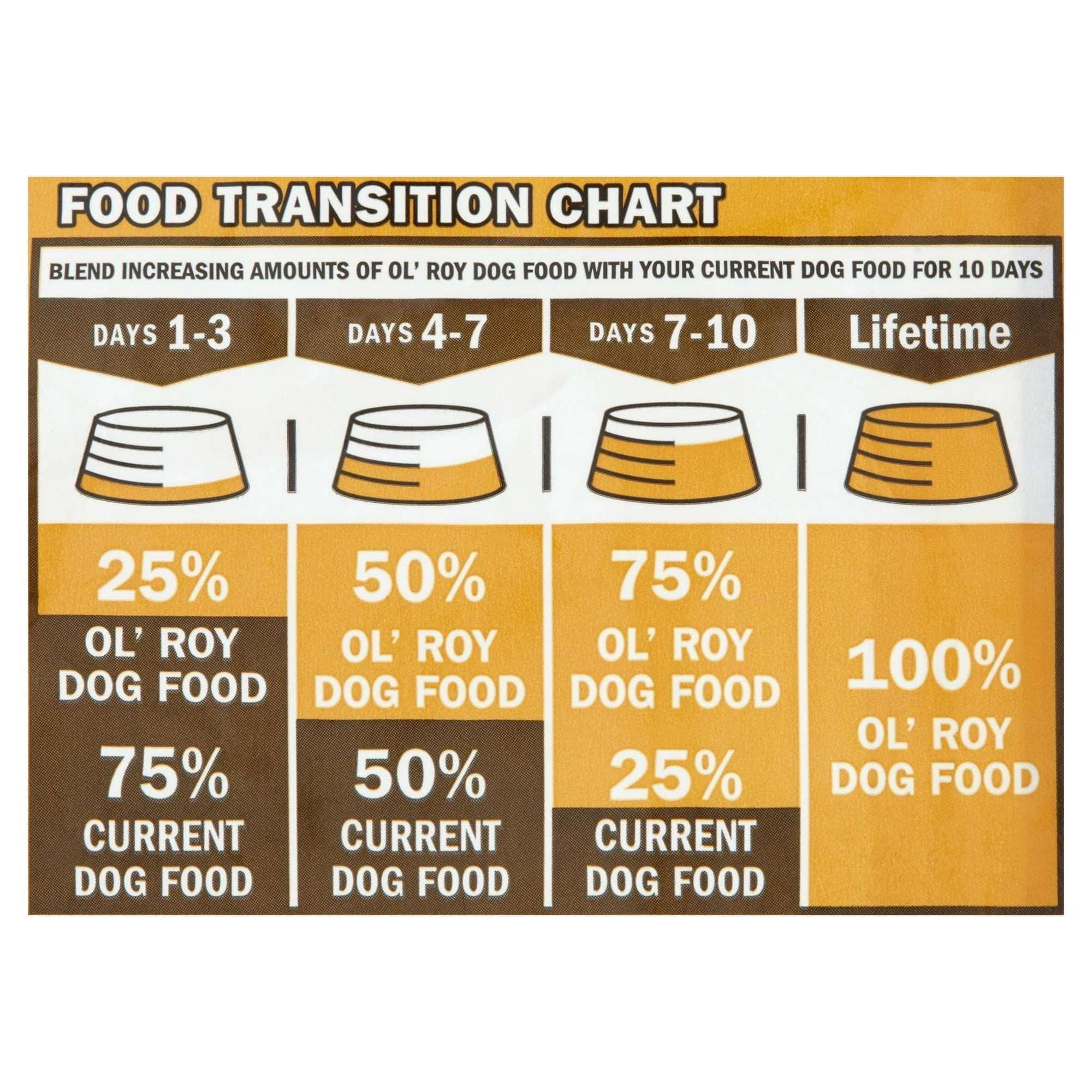 Ol' Roy Complete Nutrition Roasted Chicken & Rice Flavor Dry Dog Food