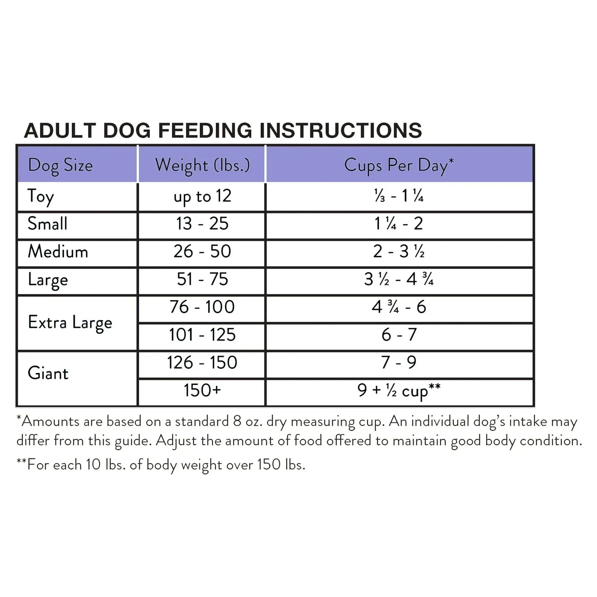 Ol' Roy Complete Nutrition Roasted Chicken & Rice Flavor Dry Dog Food