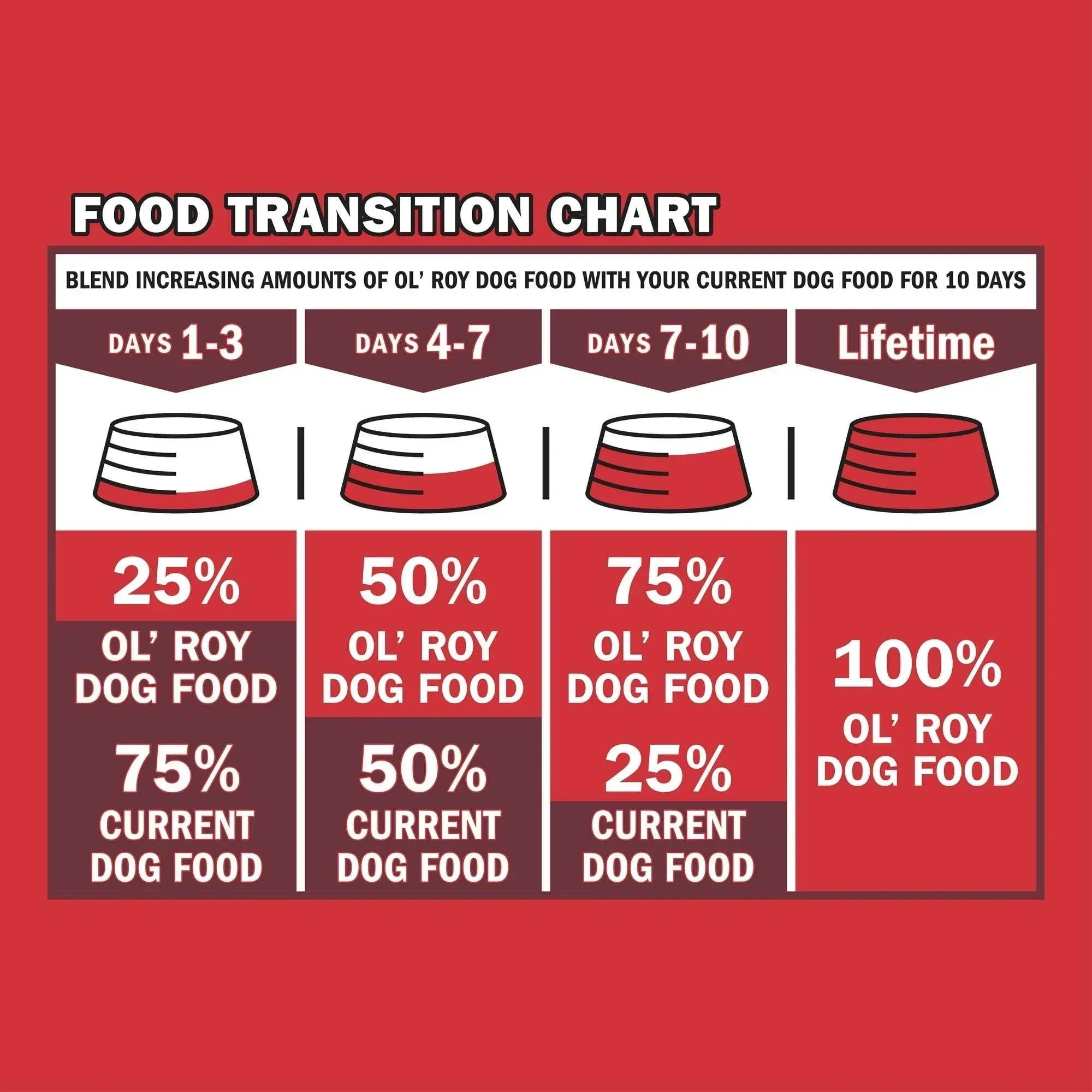 Ol' Roy Complete Nutrition Roasted Chicken & Rice Flavor Dry Dog Food