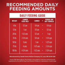 Recommended daily feeding amounts chart for canned food and dry formula.