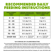 Dog food feeding chart with recommended daily portion amounts and calorie reduction note