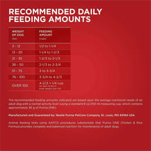Recommended daily feeding amounts chart for adult dogs with cups per weight