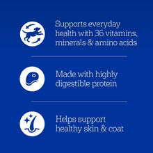 Dog food nutrition icons: 36 vitamins, minerals, amino acids; supports skin & coat