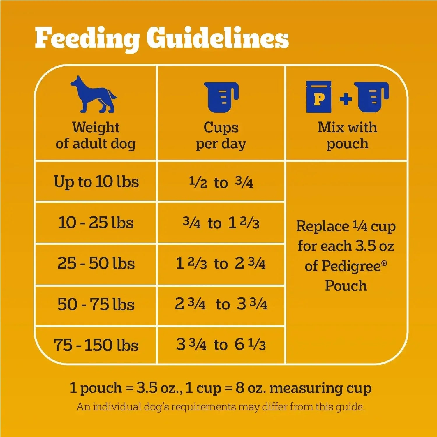 Pedigree Complete Nutrition Adult Dry Dog Food, Grilled Steak & Vegetable Flavor, 30 lb. Bag - USA MEGA SHOP