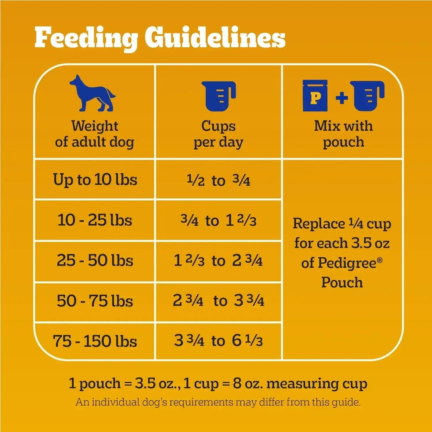 Pedigree Complete Nutrition Adult Dry Dog Food, Grilled Steak & Vegetable Flavor, 30 lb. Bag