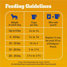 Feeding guidelines chart for adult dogs with cups per day