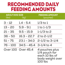 Purina Moist & Meaty dog food feeding amount chart for adult dog size ranges