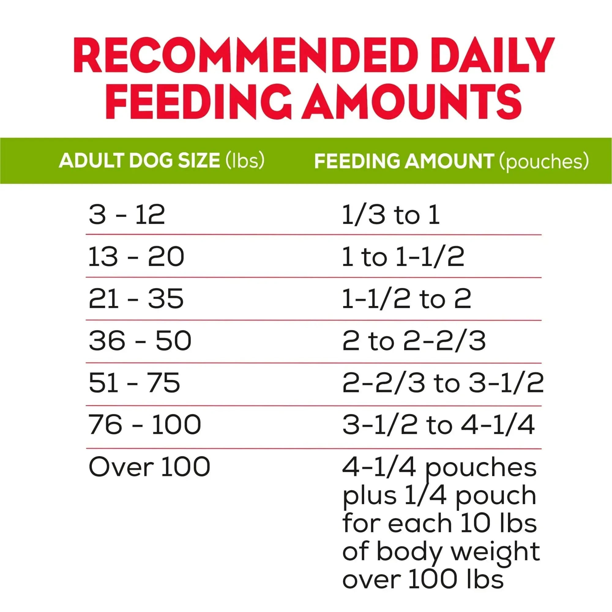 Purina Moist & Meaty Dry Dog Food, High Protein Steak Flavor with Real Beef, 6 oz Per Pouches