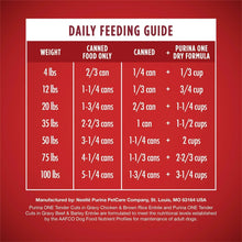 Daily feeding guide panel for Purina ONE wet canned food and dry formula amounts