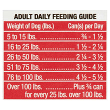 Adult daily feeding guide table for dogs, listing can(s) per day by weight
