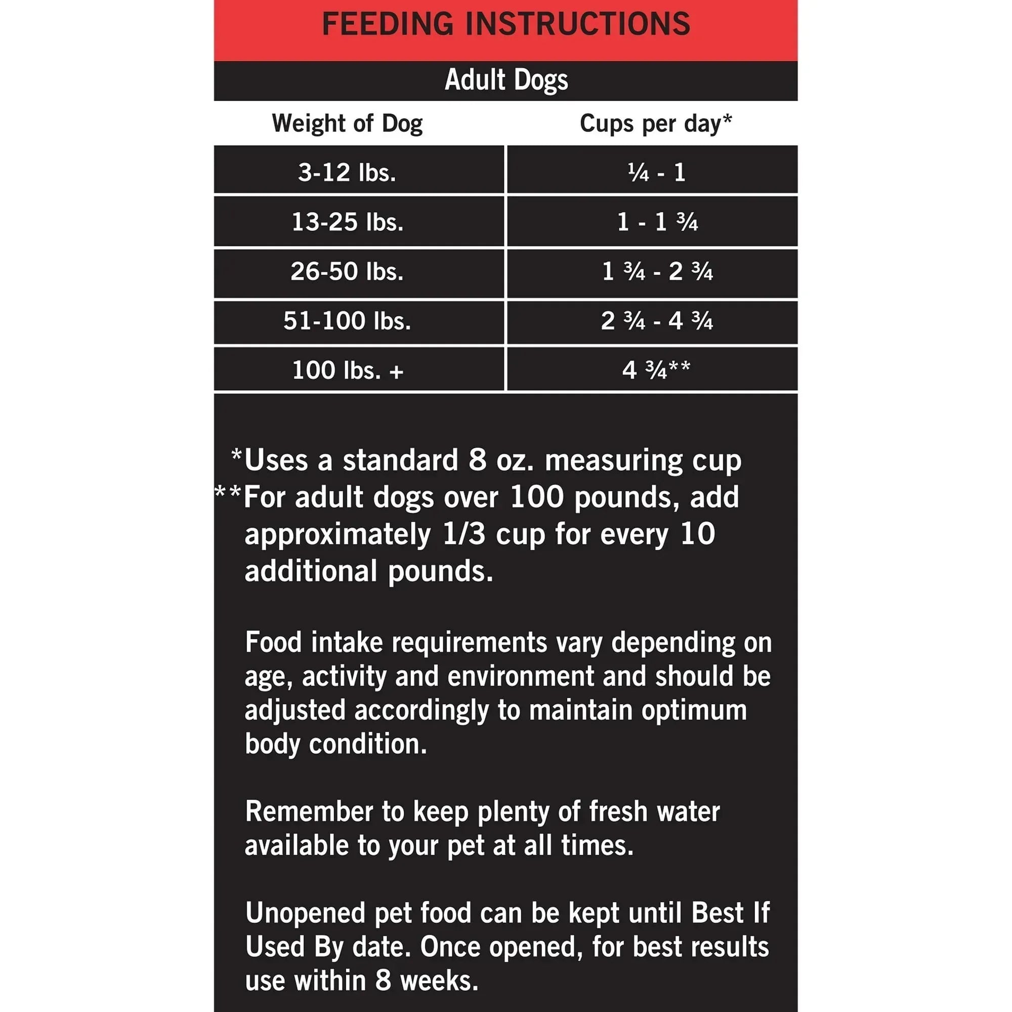 Pure Balance Pro+ Sensitive Skin & Stomach Dog Food, Salmon & Rice Recipe