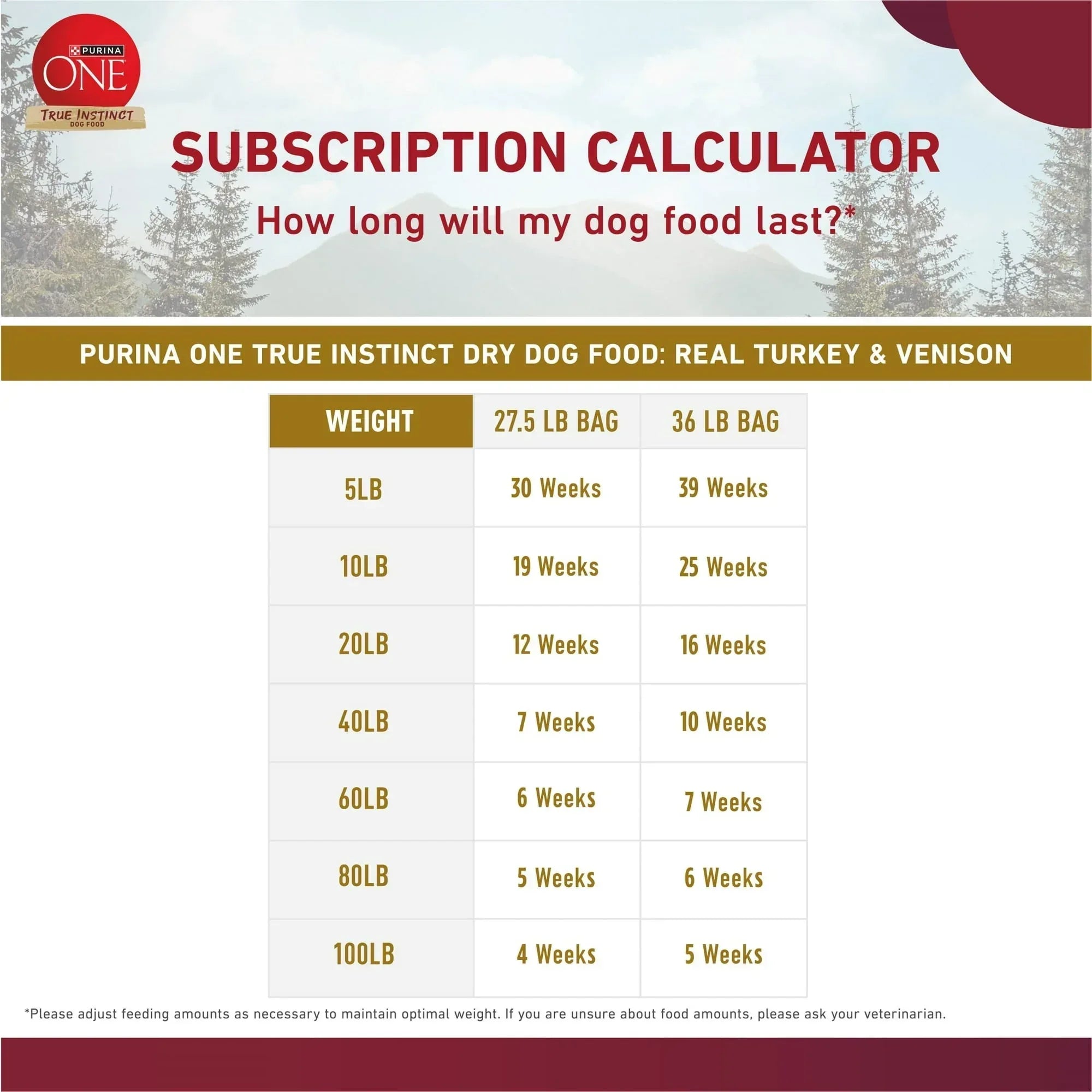 Purina One True Instinct Dry Dog Food for Adult Dogs, High Protein Real Turkey & Venison, 15 lb Bag