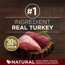Dry dog food bag ingredient panel featuring real turkey and 30% protein