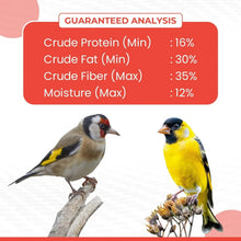 Guaranteed analysis label with crude protein 16%, fat 30%, fiber 35%, moisture 12%
